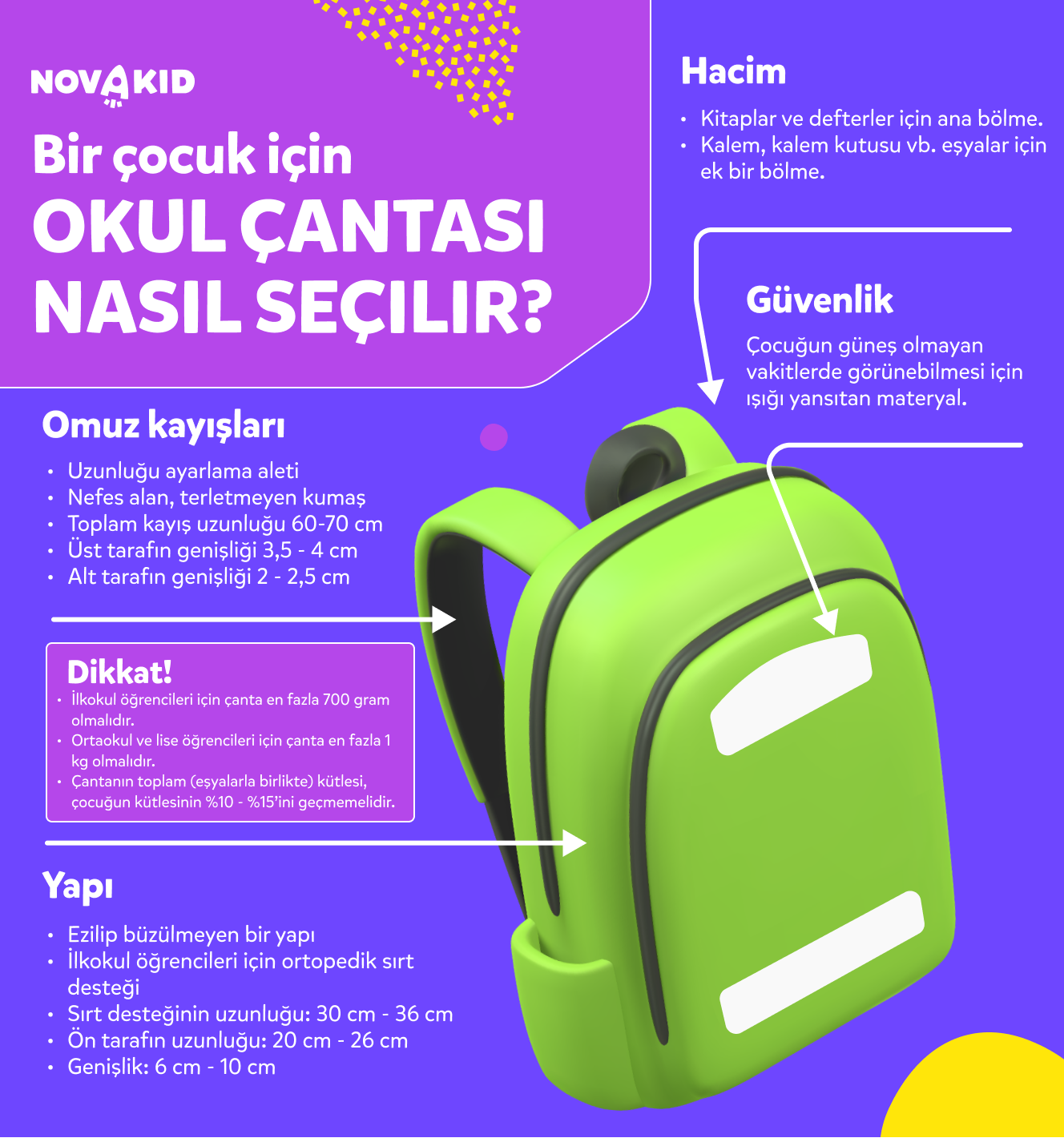 Yeşil okul çantası görseli, bir çocuk için okul çantası nasıl seçilir infografikler